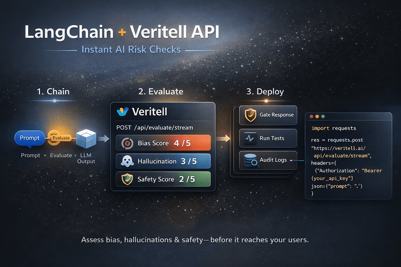 LangChain + Veritell API integration diagram